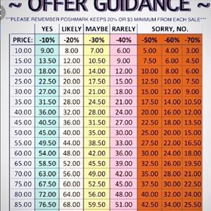 OFFER GUIDANCE CHART 💯